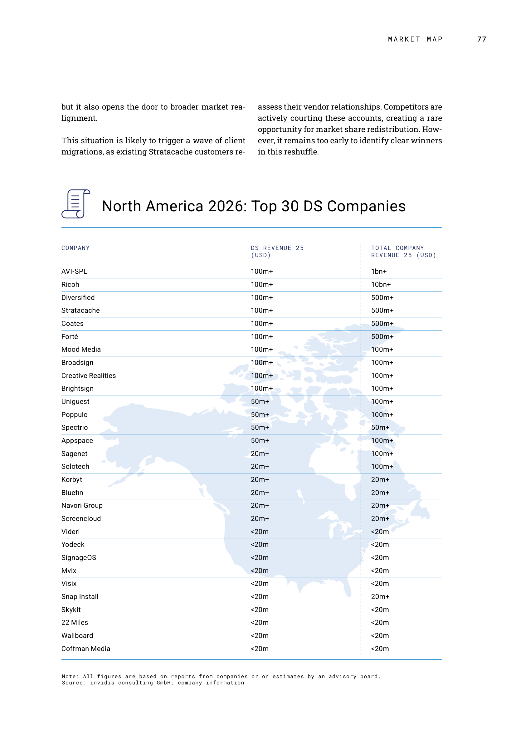 invidis Yearbook 2026 Americas — Page 77: Top 30 North American Digital Signage Companies